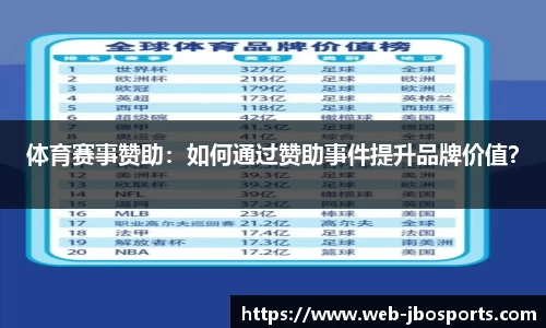 体育赛事赞助：如何通过赞助事件提升品牌价值？